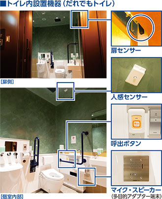 トイレ内の機器