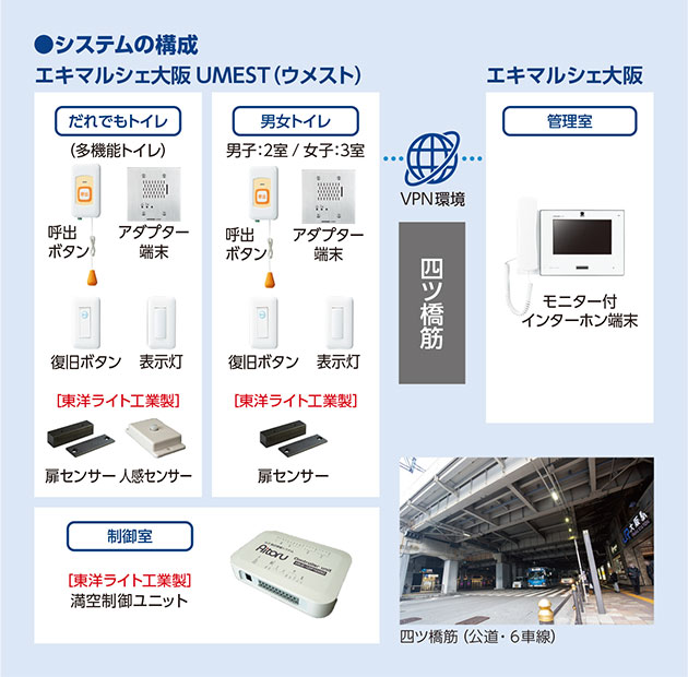 システム構成図