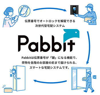 伝票番号でオートロックを解錠できる次世代型宅配システムPabbit