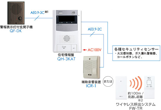セキュリティドアホン 1・1 システム構成｜集合住宅向けインターホン