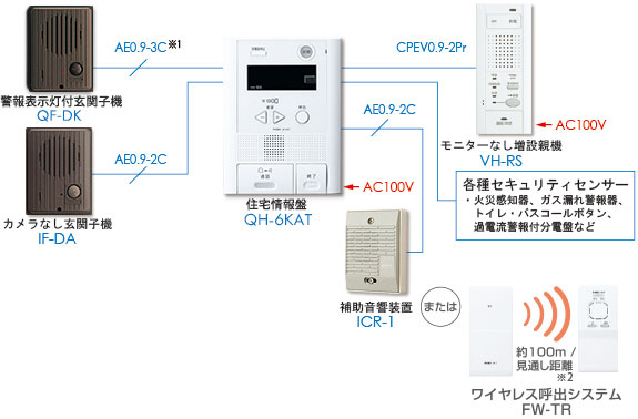 図：システム構成図