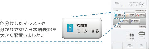 色分けしたイラストや分かりやすい日本語表記を大きく配置しました。