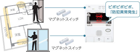 留守中もしっかり見守るセキュリティ機能 セキュリティテレビドアホン録画 1 3 集合住宅システム アイホン