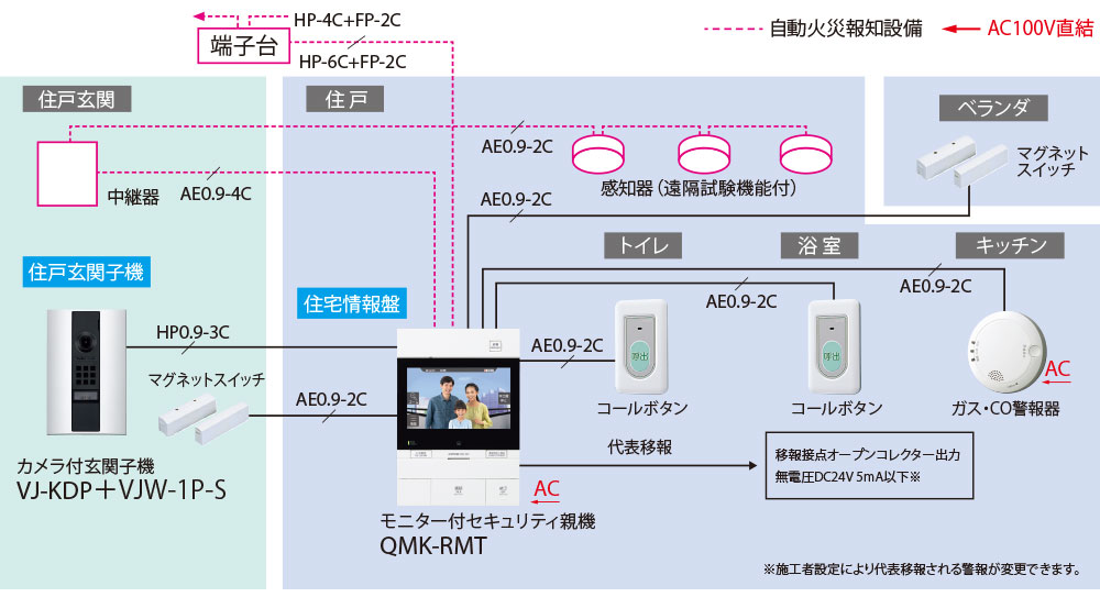 国内在庫 アイホン QE-1GT-11 セキュリティ親機