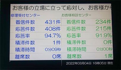 入電状況の見える化