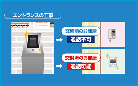 交換前と交換済のお部屋