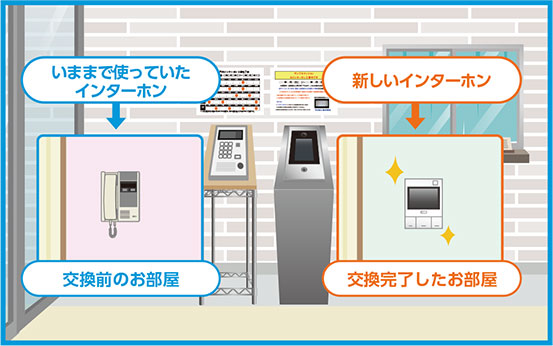 並行稼働工事のメリット