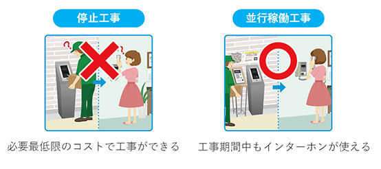 停止工事と並行稼働工事