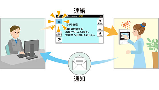 開封確認機能付きメッセージイメージ