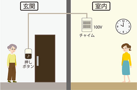 チャイムの配線図