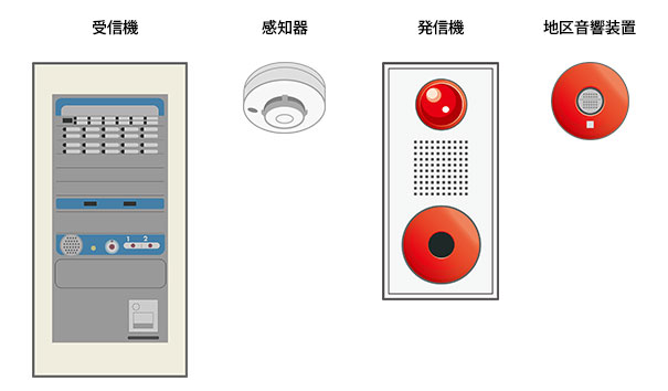 自動火災報知設備例