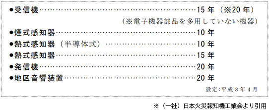 自動火災報知設備更新目安