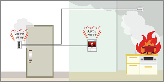 火災受信機としてのインターホン