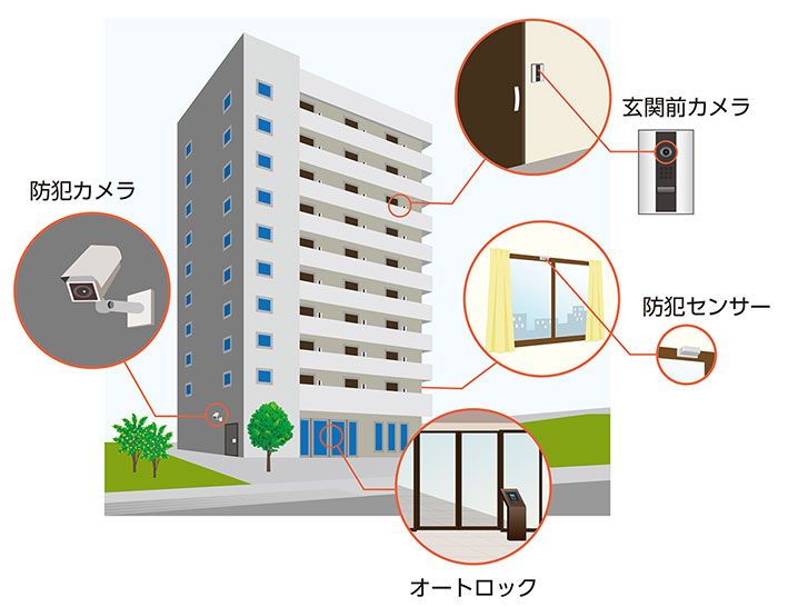 マンション内のセキュリティ設備