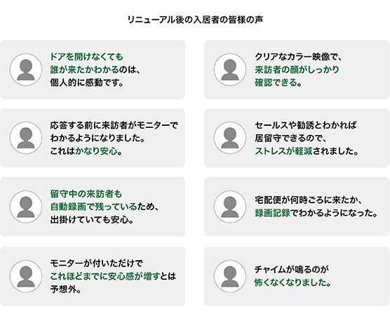 リニューアル後の入居者の皆様の声