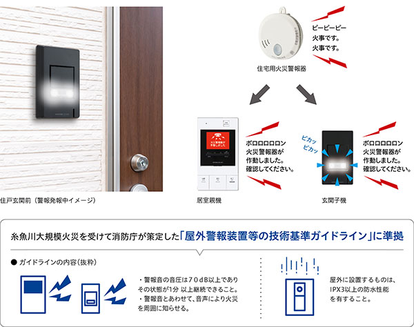 警報発報中の住戸玄関前のイメージと住宅用火災警報器、居室親機、玄関子機の警報発報中の写真