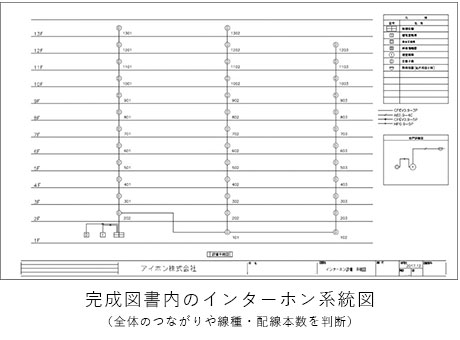 完成図書内のインターホン系統図