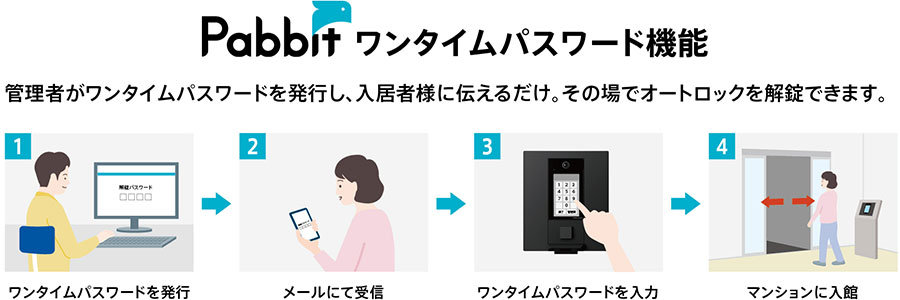 Pabbitのワンタイムパスワード機能について