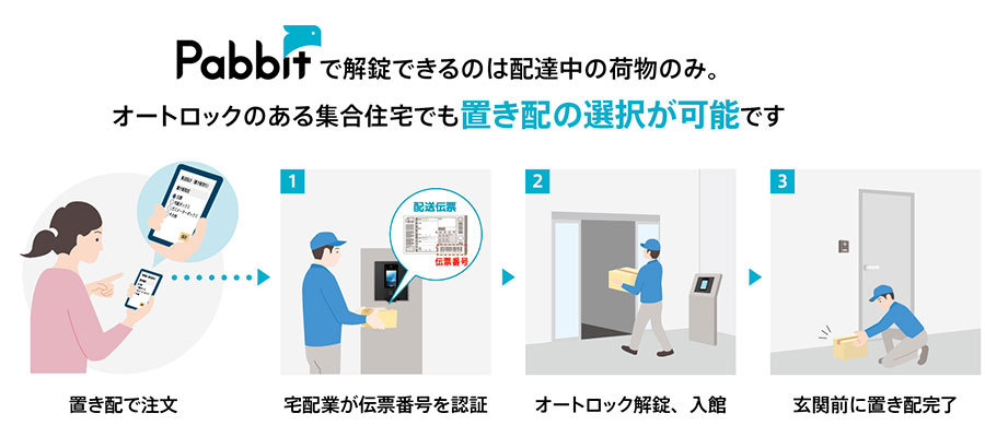 オートロックのあるマンションでも置き配の選択ができるPabbitの使い方