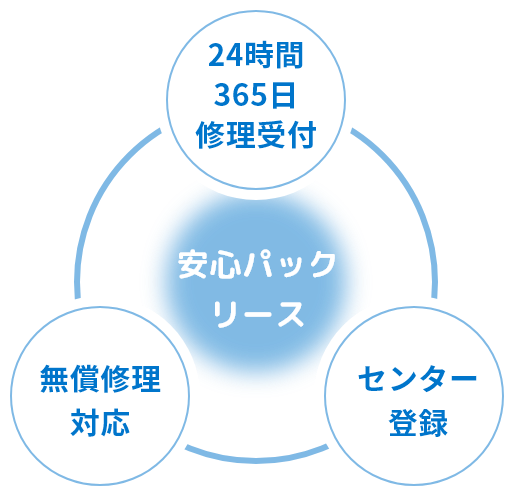 安心パックリース イラスト