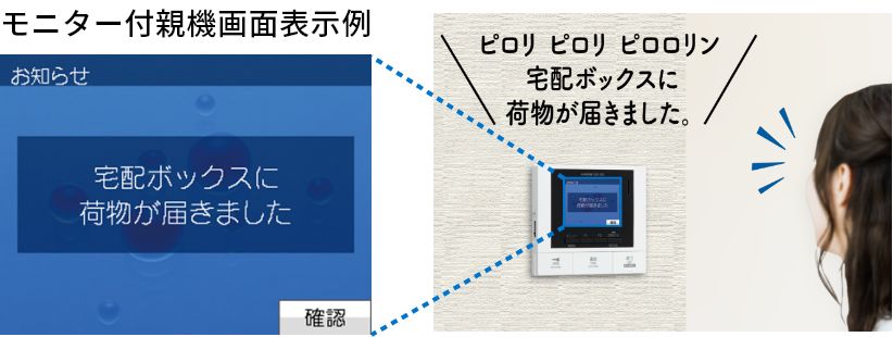 画面と音声でお知らせします