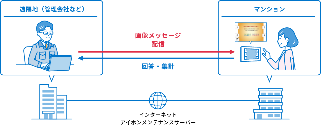 電子回覧板 イメージ