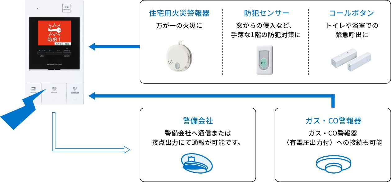 住宅用火災警報器や防犯センサー
