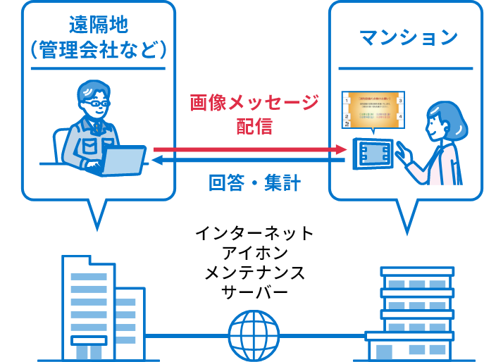 電子回覧板 イメージ