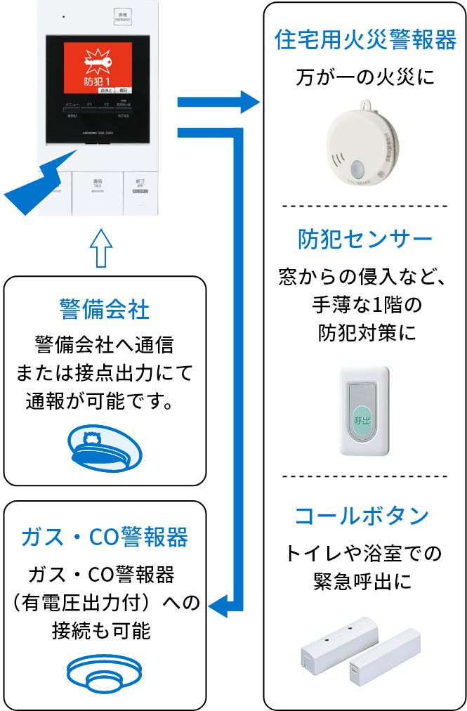 住宅用火災警報器や防犯センサー
