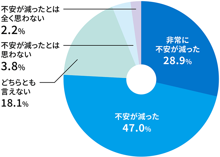 侵入強盗の発生場所別認知件数 図