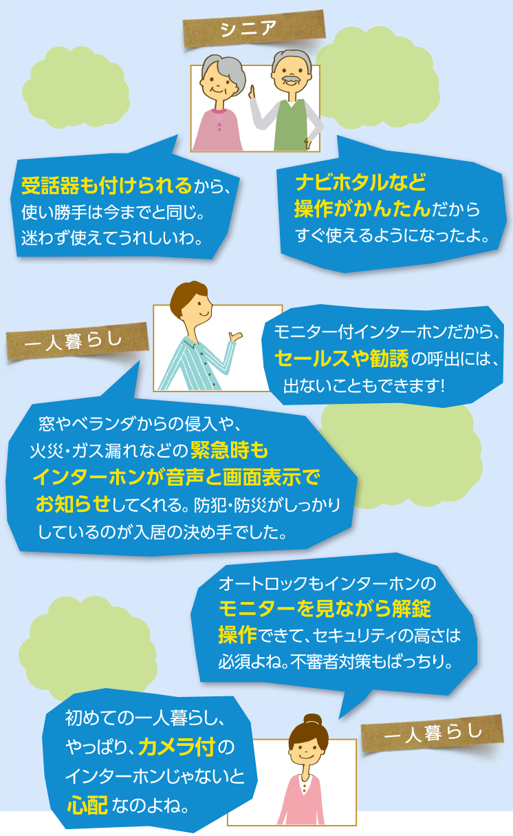 受話器も付けられて使い勝手は今までと同じ。タッチパネル操作もカンタン。緊急時もインターホンが音声と画面で表示でお知らせしてくれる。オートロック操作もモニターを見ながらできて安心。