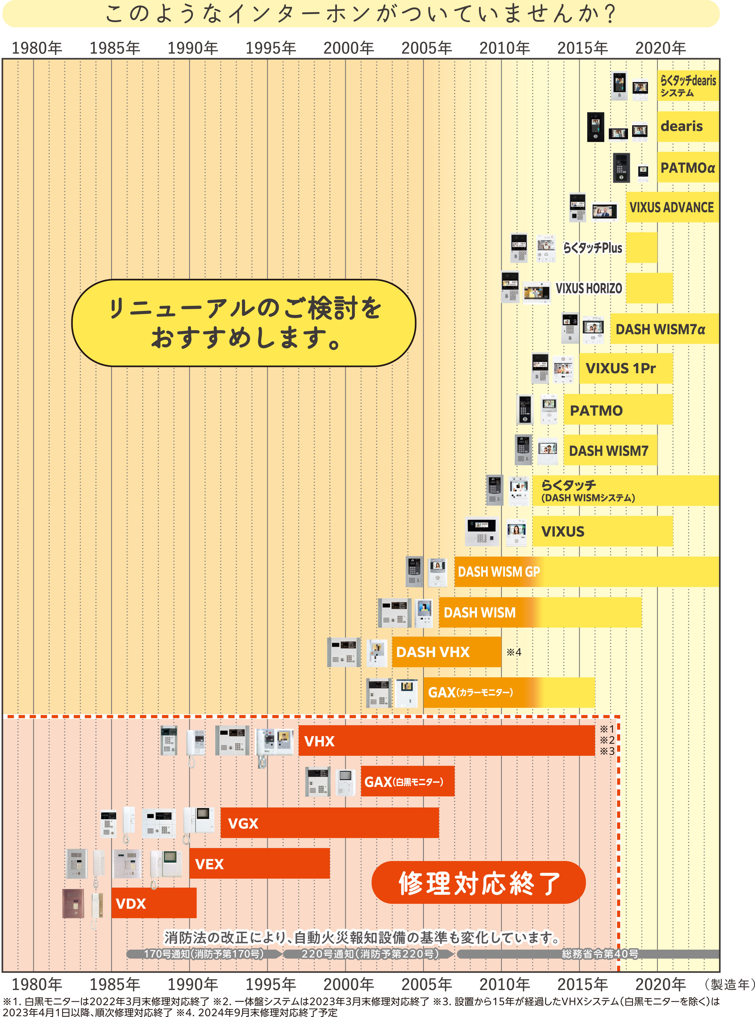 お使いのインターホンは大丈夫？｜集合住宅、マンション・アパートの