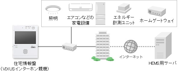 システム構成