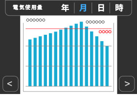 エネルギーの見える化イメージ