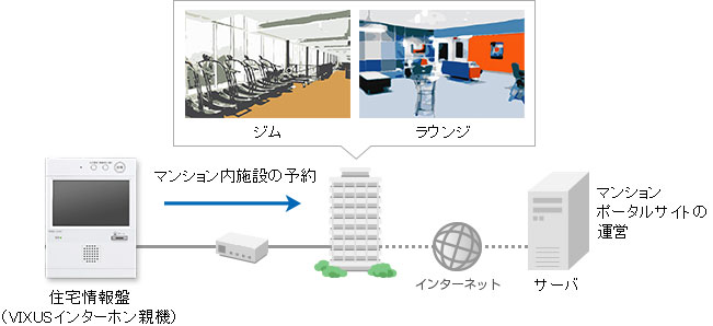 システム構成