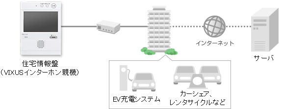 システム構成