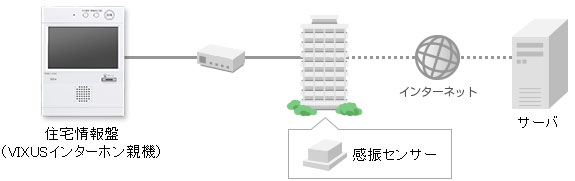 システム構成