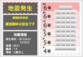 災害時の情報確認画面イメージ