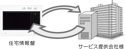 情報受信イメージ