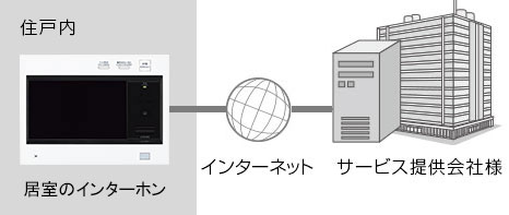 ブラウザ連携　構成図