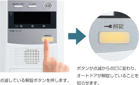 点滅しているボタンを押します。ボタンが点滅から点灯に変わり、オートドアが解錠していることを知らせます。