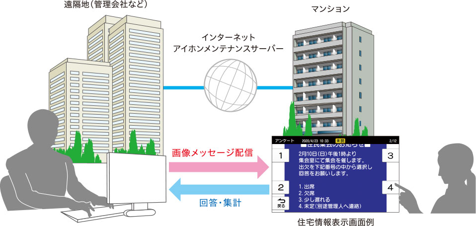 配信イメージ