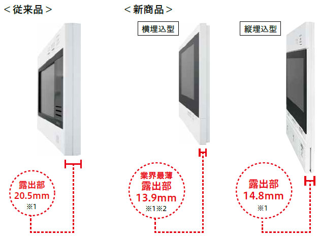 機器の厚みの従来品、新商品比較