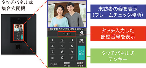 来訪者の姿を表示（フレームチェック機能）、タッチ入力した部屋番号を表示、タッチパネル式テンキー