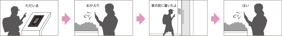 ただいま、おかえり、家の前に着いたよ、はい。