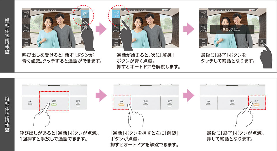 ナビホタル機能イメージ