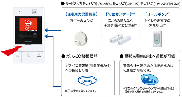 セキュリティ Patmoa パトモ アルファ 集合住宅システム アイホン