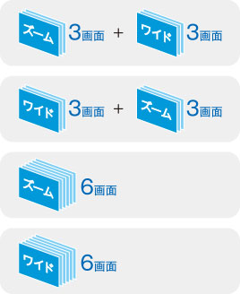 ①ズーム3画面+ワイド3画面、②ワイド3画面+ズーム3画面、③ズーム6画面、④ワイド6画面