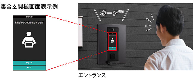 集合玄関機表示画面：着荷あり「ポーン」