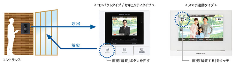 直接「解錠」ボタンをタッチ